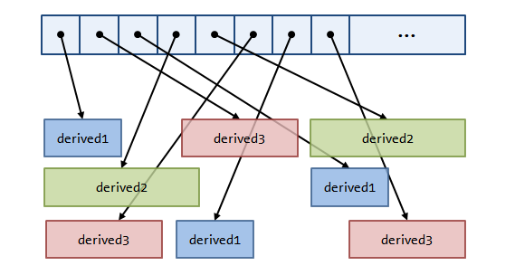 C++ std::map under the hood